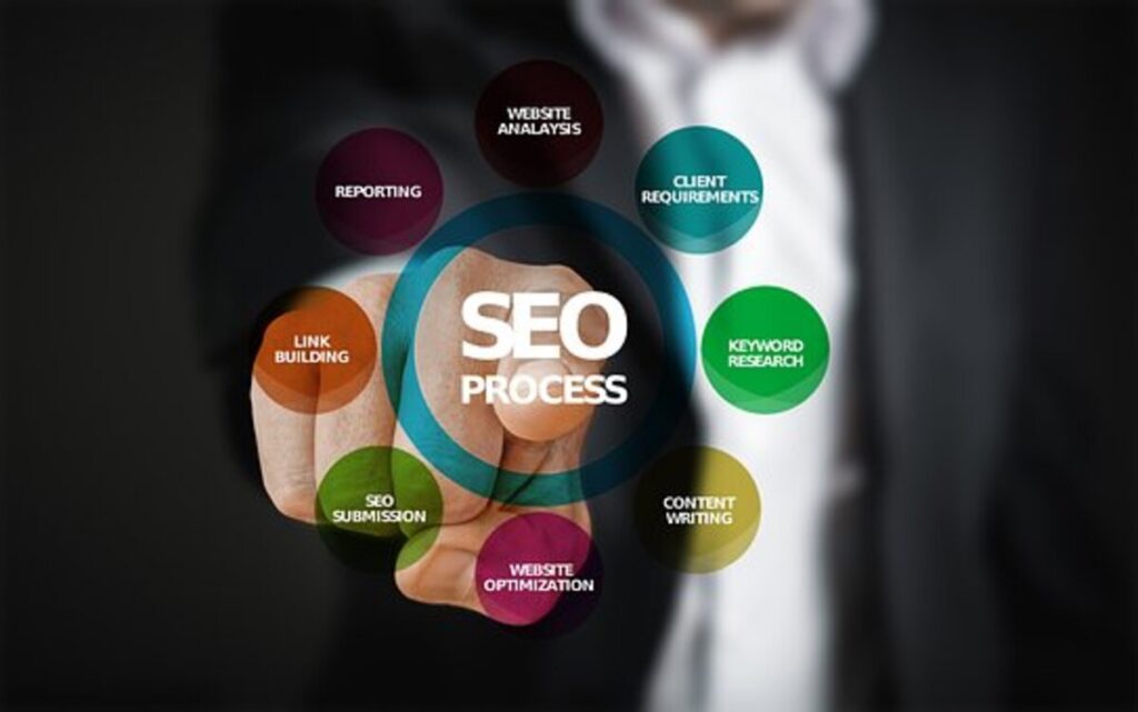 Best SEO Companies in Mesa